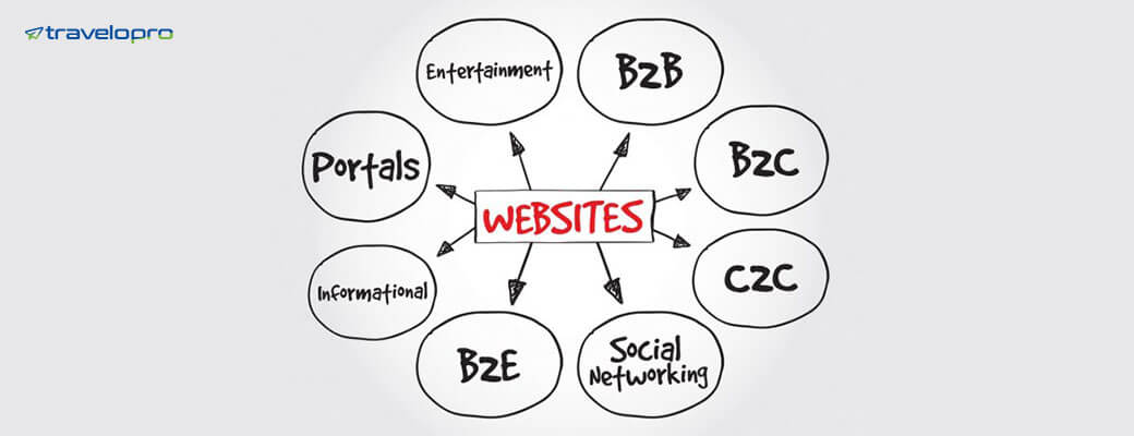Web Portals B2C | B2B | B2E